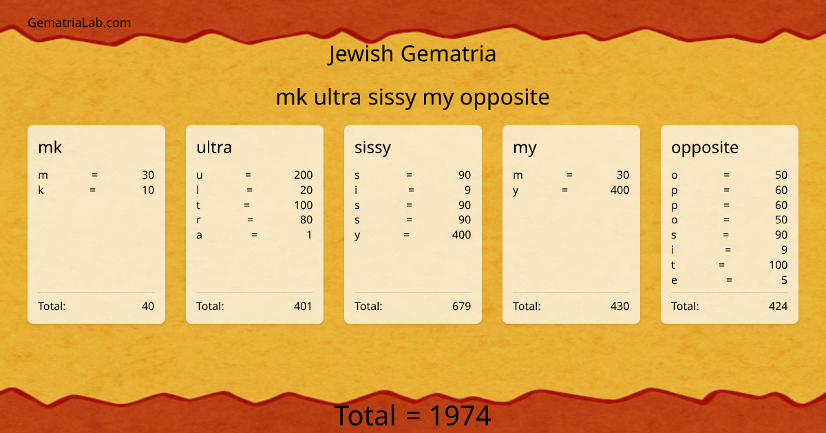 mk ultra sissy my opposite in jewish Gematria